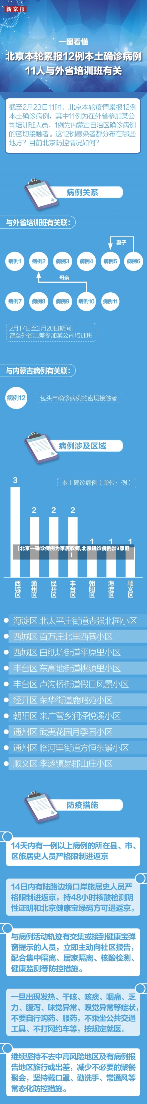 【北京一确诊病例为家庭教师,北京确诊病例涉3家庭】-第1张图片-建明新闻