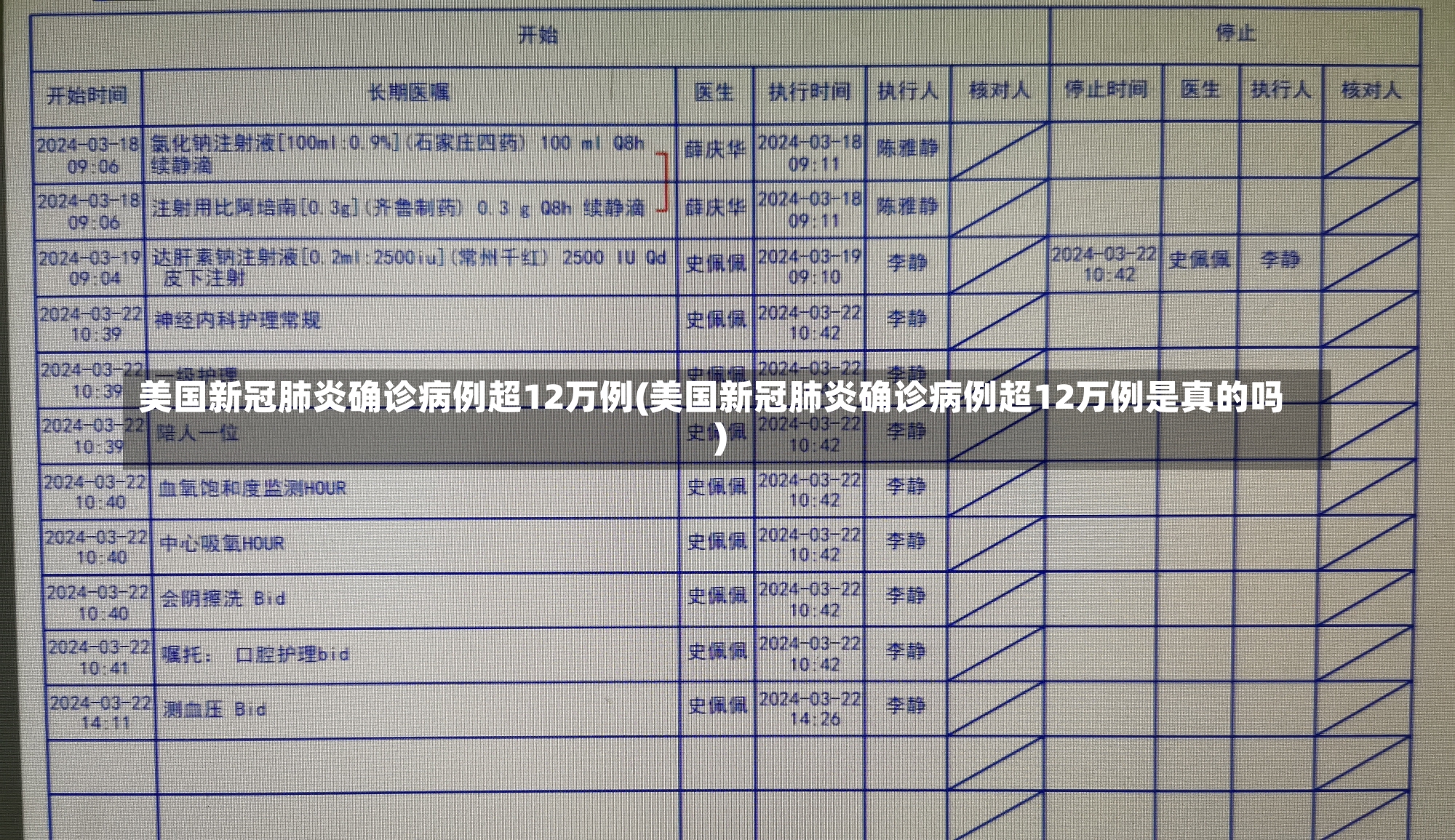 美国新冠肺炎确诊病例超12万例(美国新冠肺炎确诊病例超12万例是真的吗)-第1张图片-建明新闻