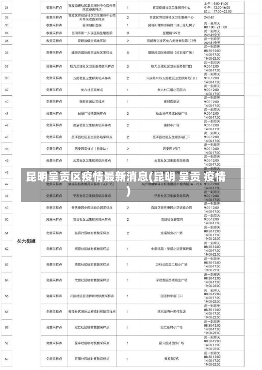 昆明呈贡区疫情最新消息(昆明 呈贡 疫情)-第2张图片-建明新闻