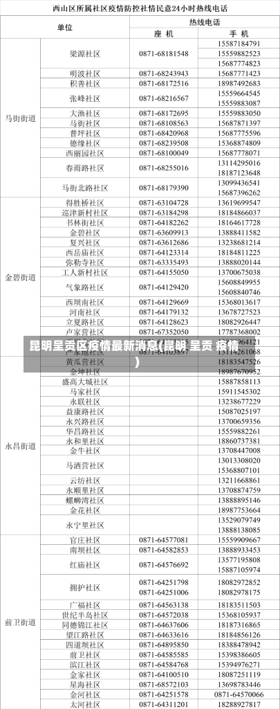 昆明呈贡区疫情最新消息(昆明 呈贡 疫情)-第1张图片-建明新闻