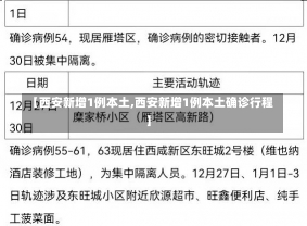 【西安新增1例本土,西安新增1例本土确诊行程】-第2张图片-建明新闻