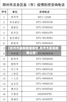 【郑州市最新新增疫情,郑州市最新疫情公告】-第1张图片-建明新闻