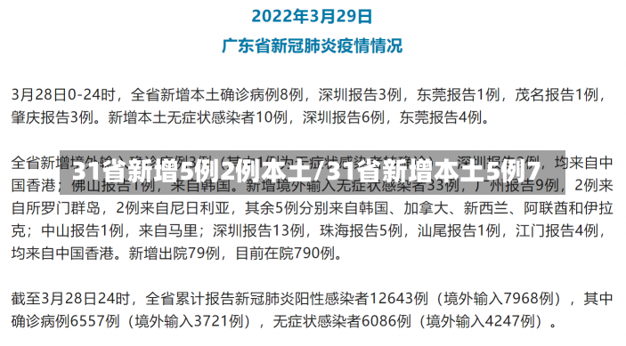 31省新增5例2例本土/31省新增本土5例7-第2张图片-建明新闻