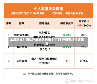 全线飘红！加仓冲还是获利撤丨11月19日市场情绪指数-第1张图片-建明新闻