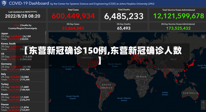 【东营新冠确诊150例,东营新冠确诊人数】-第1张图片-建明新闻