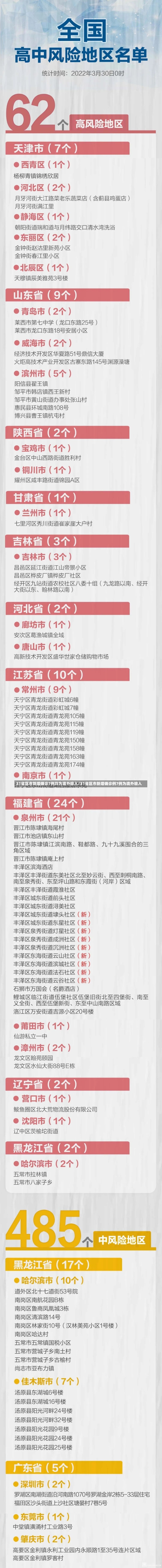 31省区市新增确诊7例均为境外输入/31省区市新增确诊例7例为境外输入-第3张图片-建明新闻