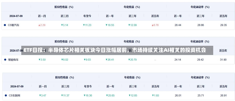 ETF日报：半导体芯片相关板块今日涨幅居前，市场持续关注AI相关的投资机会-第3张图片-建明新闻