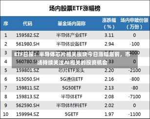 ETF日报：半导体芯片相关板块今日涨幅居前，市场持续关注AI相关的投资机会-第1张图片-建明新闻