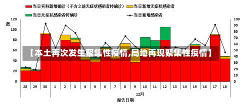 【本土再次发生聚集性疫情,局地再现聚集性疫情】-第1张图片-建明新闻