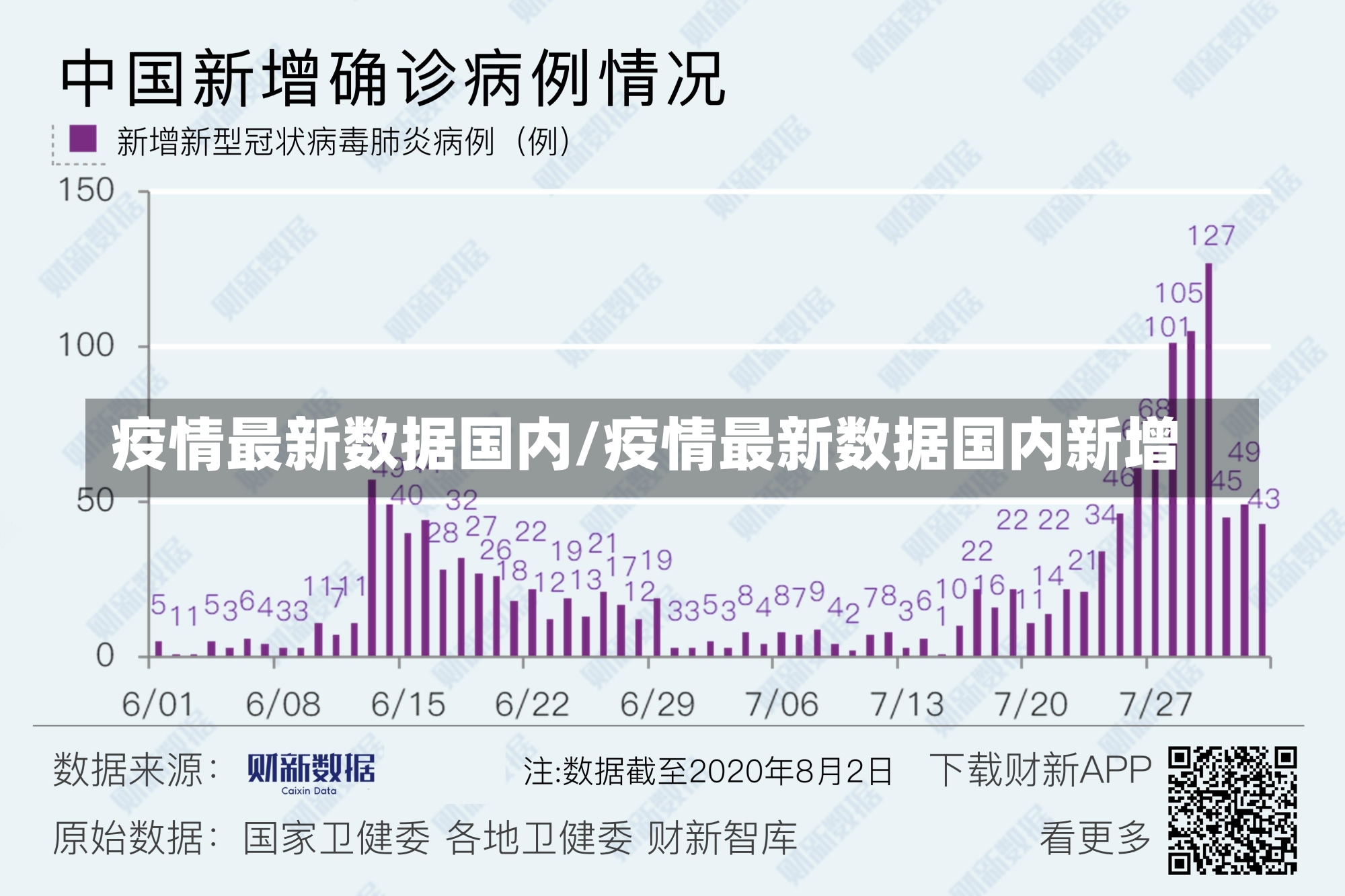 疫情最新数据国内/疫情最新数据国内新增-第1张图片-建明新闻