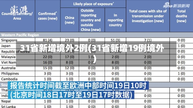 31省新增境外2例(31省新增19例境外)-第2张图片-建明新闻