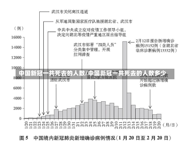 中国新冠一共死去的人数/中国新冠一共死去的人数多少-第2张图片-建明新闻