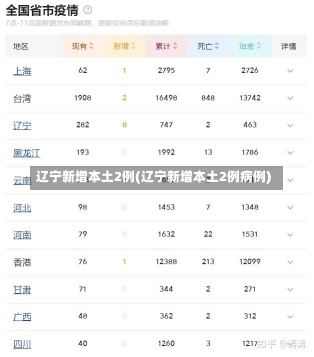 辽宁新增本土2例(辽宁新增本土2例病例)-第1张图片-建明新闻