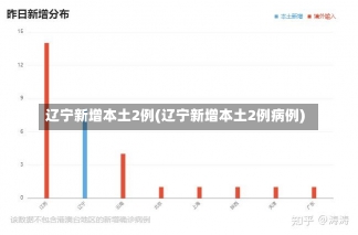 辽宁新增本土2例(辽宁新增本土2例病例)-第2张图片-建明新闻