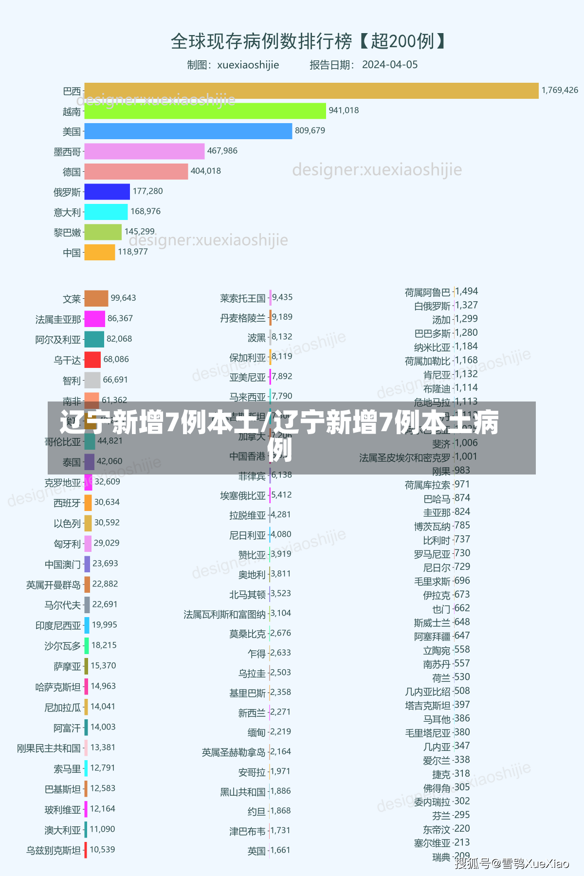 辽宁新增7例本土/辽宁新增7例本土病例-第1张图片-建明新闻