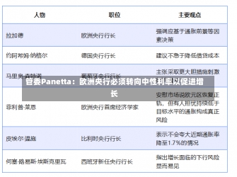 管委Panetta：欧洲央行必须转向中性利率以促进增长-第1张图片-建明新闻