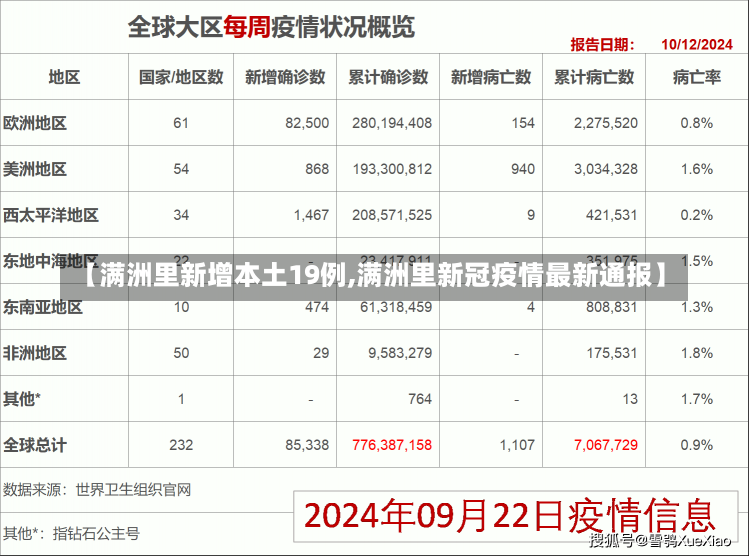 【满洲里新增本土19例,满洲里新冠疫情最新通报】-第1张图片-建明新闻