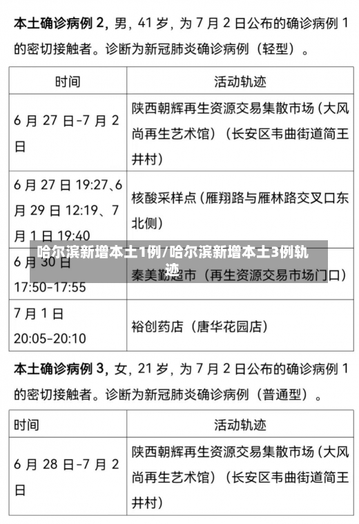 哈尔滨新增本土1例/哈尔滨新增本土3例轨迹-第1张图片-建明新闻