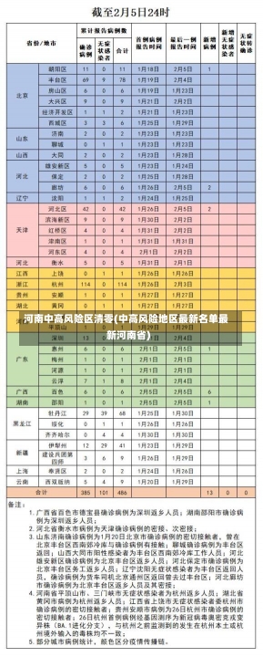 河南中高风险区清零(中高风险地区最新名单最新河南省)-第2张图片-建明新闻