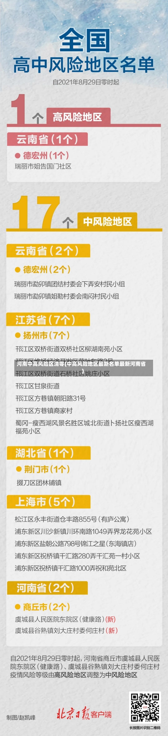 河南中高风险区清零(中高风险地区最新名单最新河南省)-第1张图片-建明新闻