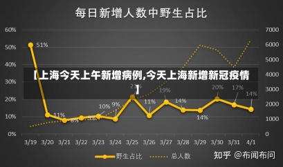 【上海今天上午新增病例,今天上海新增新冠疫情】-第1张图片-建明新闻