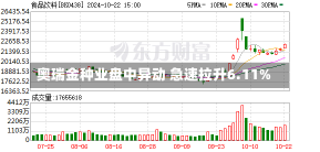 奥瑞金种业盘中异动 急速拉升6.11%-第2张图片-建明新闻