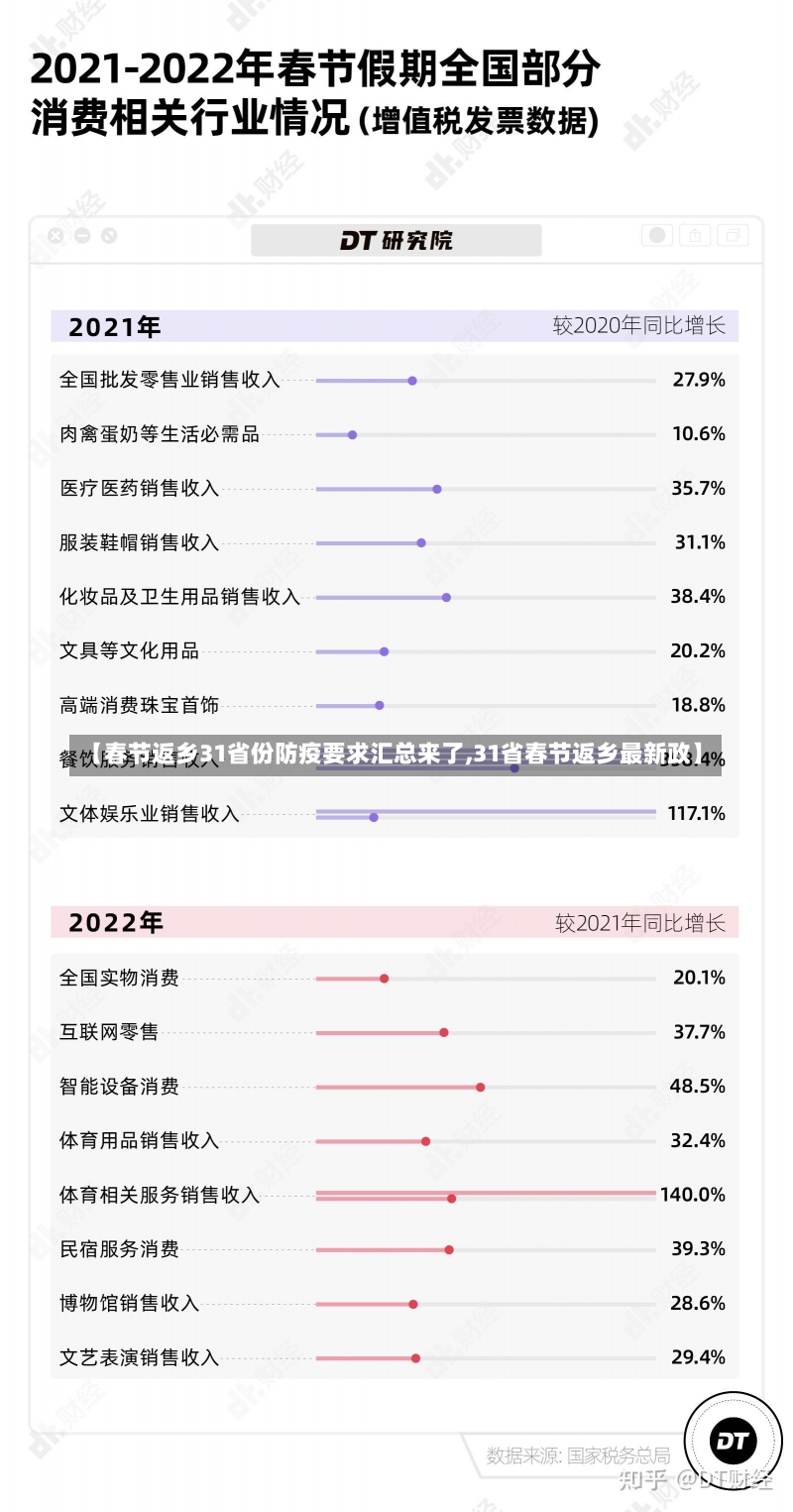 【春节返乡31省份防疫要求汇总来了,31省春节返乡最新政】-第1张图片-建明新闻