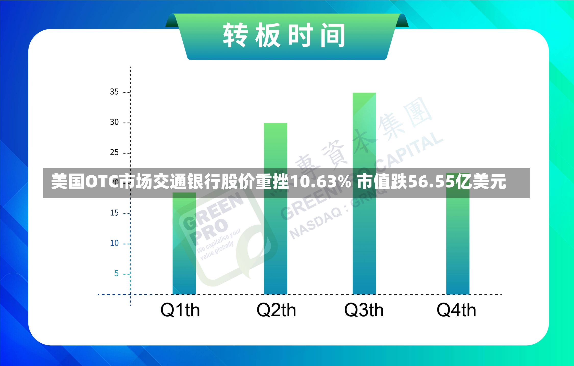 美国OTC市场交通银行股价重挫10.63% 市值跌56.55亿美元-第2张图片-建明新闻