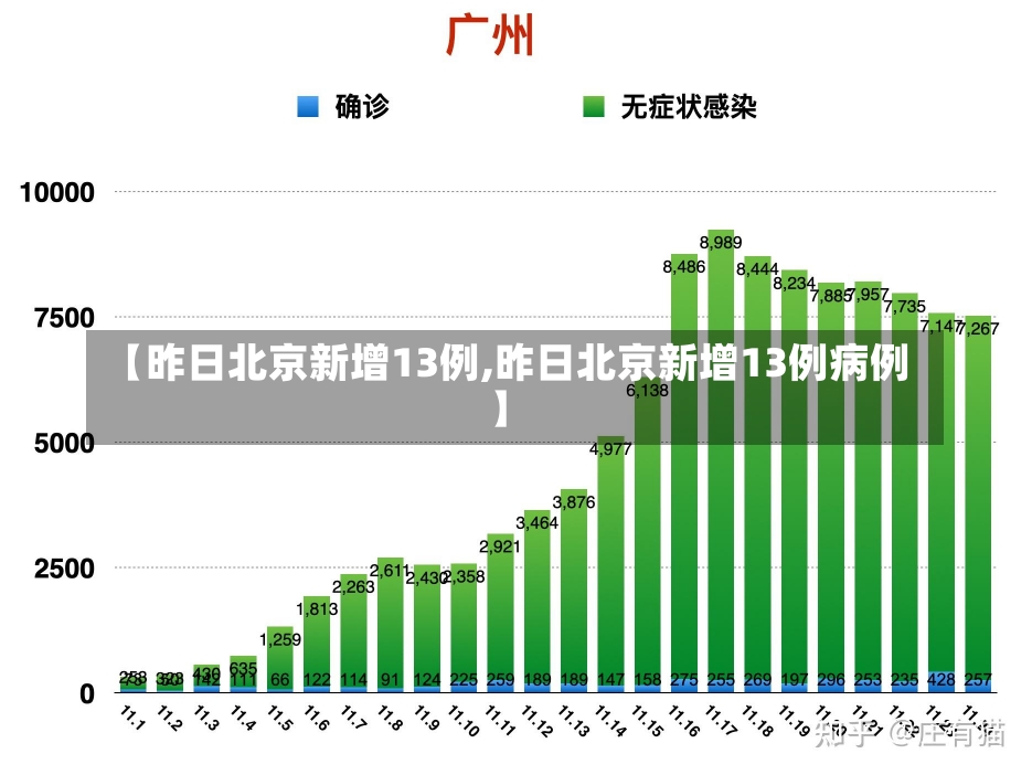 【昨日北京新增13例,昨日北京新增13例病例】-第3张图片-建明新闻