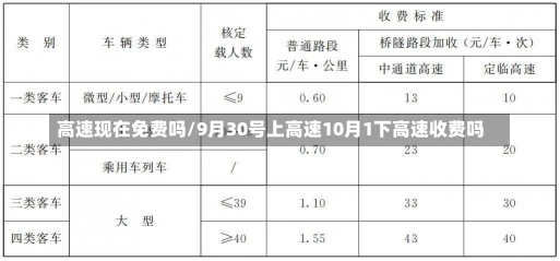 高速现在免费吗/9月30号上高速10月1下高速收费吗-第1张图片-建明新闻