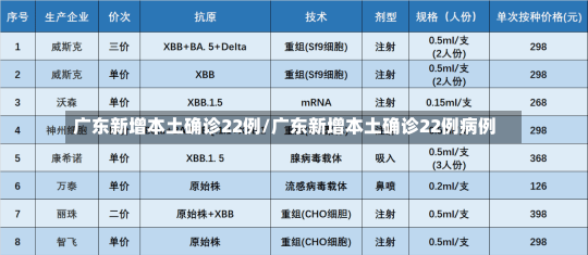 广东新增本土确诊22例/广东新增本土确诊22例病例-第1张图片-建明新闻