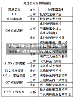 【今年清明节高速公路免费几天,今年清明节高速免费吗?2021年】-第1张图片-建明新闻