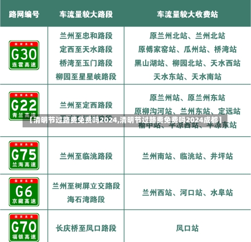 【清明节过路费免费吗2024,清明节过路费免费吗2024成都】-第2张图片-建明新闻