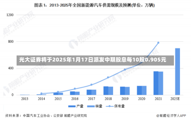 光大证券将于2025年1月17日派发中期股息每10股0.905元-第1张图片-建明新闻