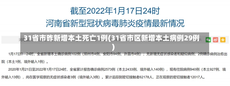 31省市昨新增本土死亡1例(31省市区新增本土病例29例)-第2张图片-建明新闻