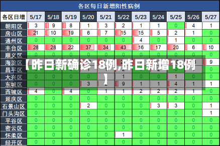 【昨日新确诊18例,昨日新增18例】-第1张图片-建明新闻