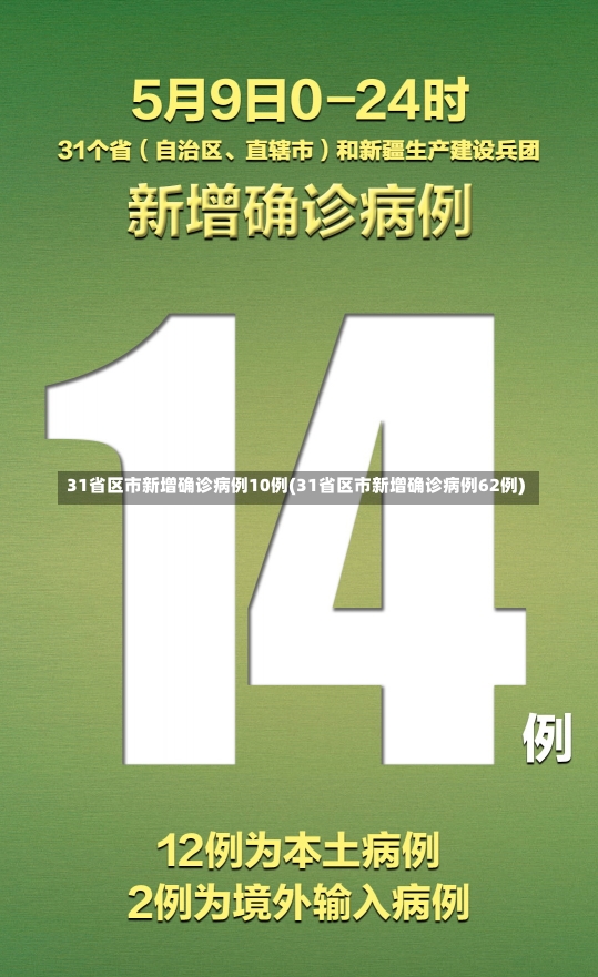 31省区市新增确诊病例10例(31省区市新增确诊病例62例)-第3张图片-建明新闻