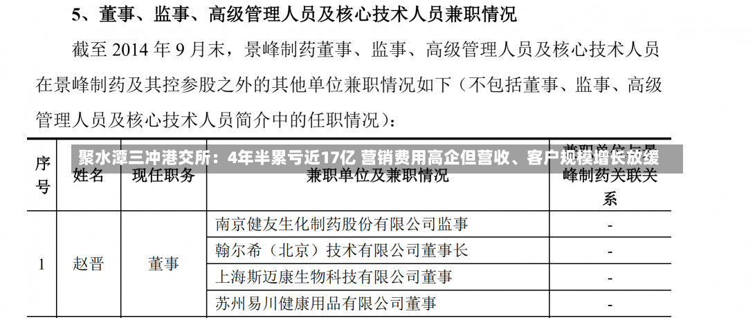 聚水潭三冲港交所：4年半累亏近17亿 营销费用高企但营收、客户规模增长放缓-第2张图片-建明新闻