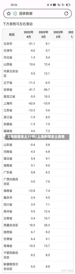 上海新增本土11例/上海新增本土疫情-第1张图片-建明新闻