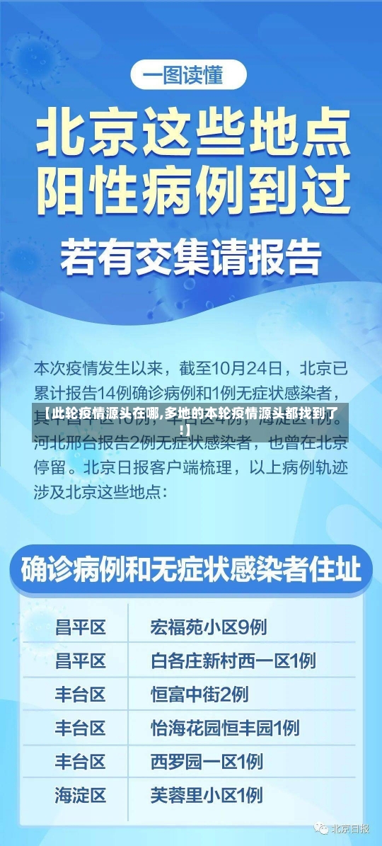 【此轮疫情源头在哪,多地的本轮疫情源头都找到了!】-第2张图片-建明新闻