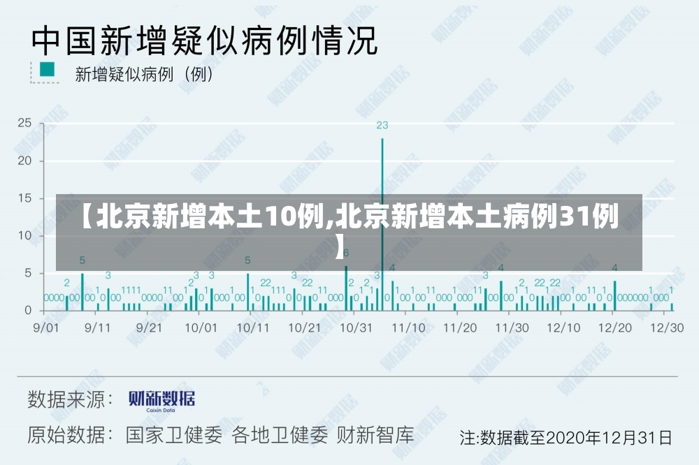 【北京新增本土10例,北京新增本土病例31例】-第3张图片-建明新闻