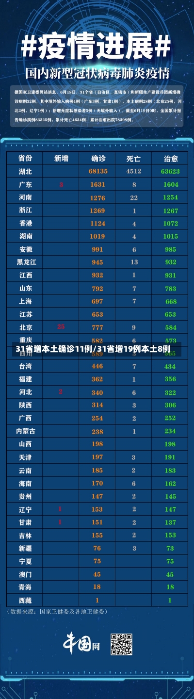 31省增本土确诊11例/31省增19例本土8例-第3张图片-建明新闻