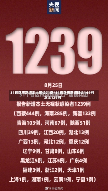 31省区市新增本土确诊71例/31省区市新增确诊144例 本土126例-第3张图片-建明新闻