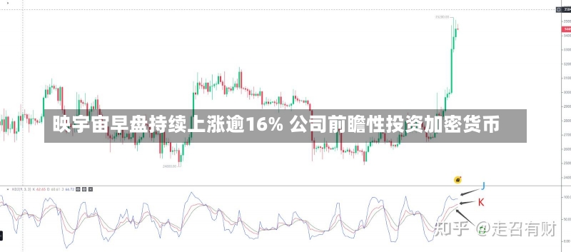 映宇宙早盘持续上涨逾16% 公司前瞻性投资加密货币-第1张图片-建明新闻