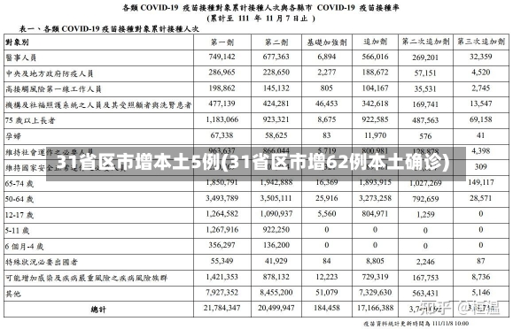 31省区市增本土5例(31省区市增62例本土确诊)-第3张图片-建明新闻