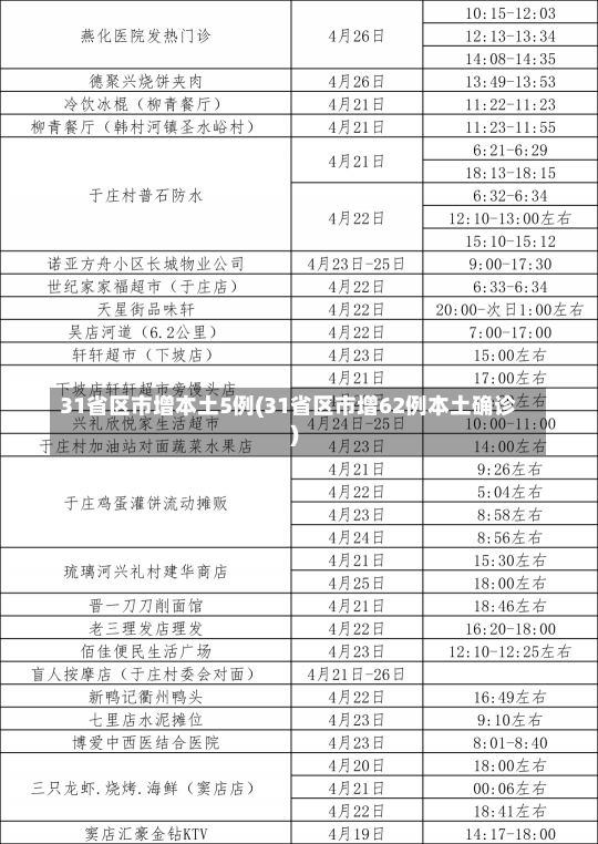 31省区市增本土5例(31省区市增62例本土确诊)-第1张图片-建明新闻