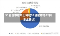 31省区市增本土5例(31省区市增62例本土确诊)-第2张图片-建明新闻