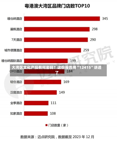 大湾区文化产投有何密码？这份报告用“12415”讲透了-第2张图片-建明新闻