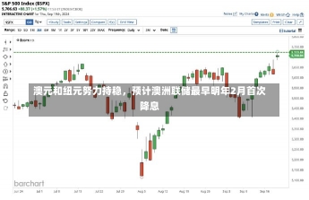 澳元和纽元努力持稳，预计澳洲联储最早明年2月首次降息-第2张图片-建明新闻