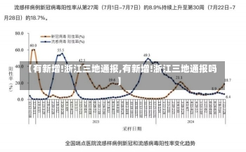 【有新增!浙江三地通报,有新增!浙江三地通报吗】-第3张图片-建明新闻